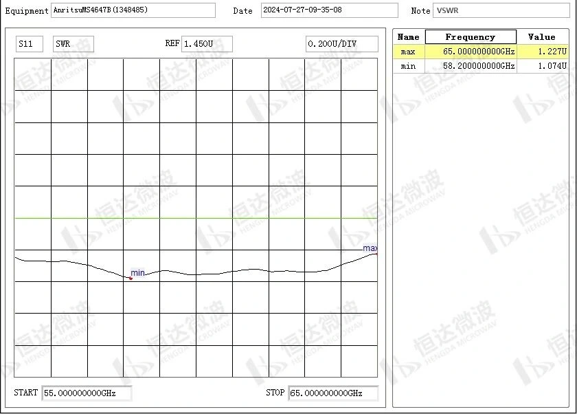 news-2-millimeter-wave waveguide circulator