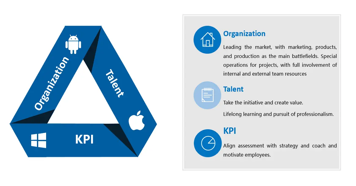 Organization and Management Organization and Management