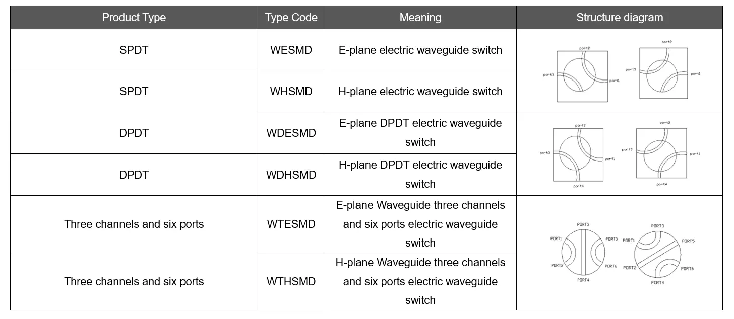 Why Choose Our Electric Waveguide Switch? At Huasen Microwave, we understand the unique challenges faced by industrial automation integrators. Our products are engineered to deliver: Exceptional reliability in high-temperature and high-power environments Seamless integration with Industry 4.0 protocols Extended operational lifespan, reducing maintenance costs Scalability for large sensor networks and distributed systems We offer customizable solutions to meet your specific project requirements, ensuring optimal performance and compatibility.-2 Why Choose Our Electric Waveguide Switch? At Huasen Microwave, we understand the unique challenges faced by industrial automation integrators. Our products are engineered to deliver: Exceptional reliability in high-temperature and high-power environments Seamless integration with Industry 4.0 protocols Extended operational lifespan, reducing maintenance costs Scalability for large sensor networks and distributed systems We offer customizable solutions to meet your specific project requirements, ensuring optimal performance and compatibility.-2