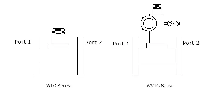 Waveguide Probe Coupler-1