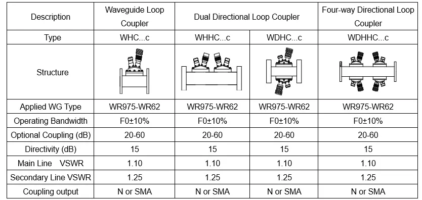 Waveguide Loop Coupler-1 Waveguide Loop Coupler-1