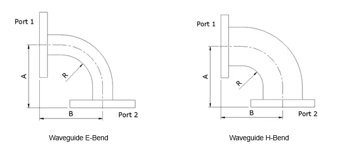 WG Bend-1 WG Bend-1