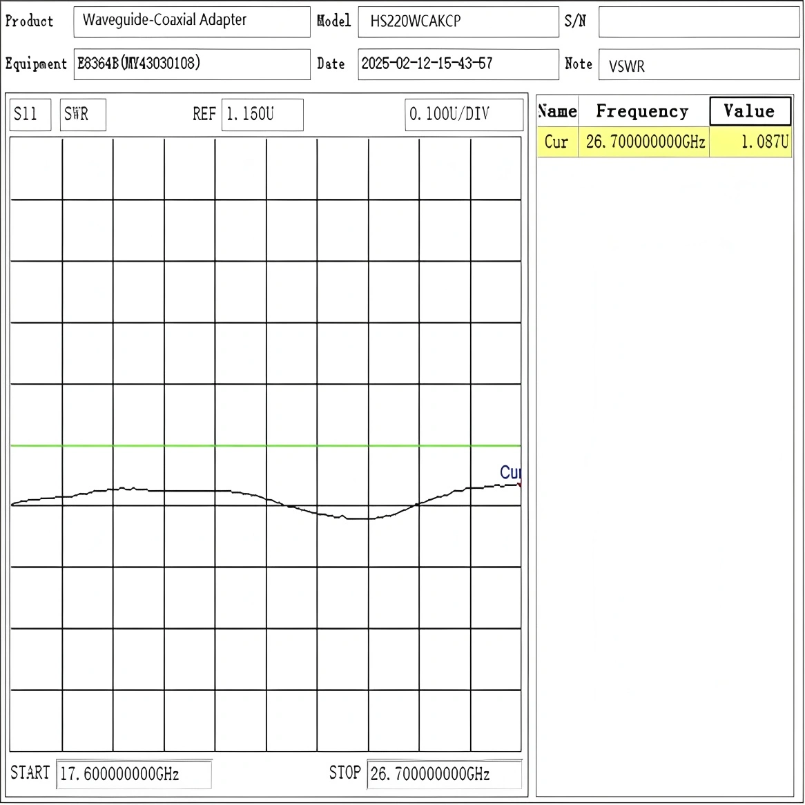 news4-Waveguide-Coaxial Adapter-4