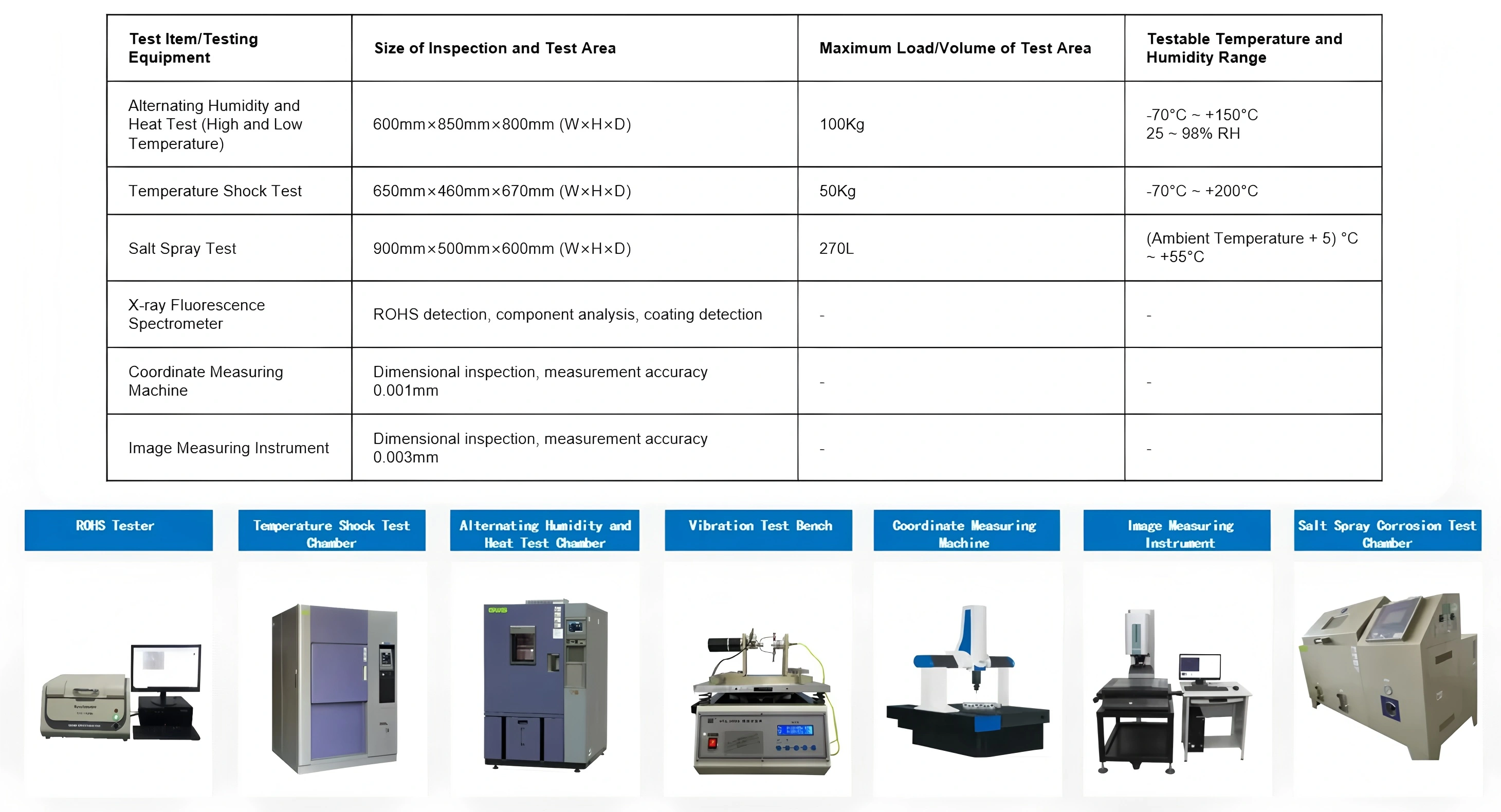 Inspection equipment