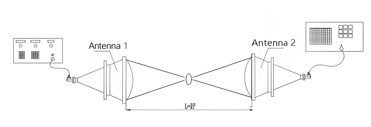 Why Choose Our Lens Horn Antenna? Exceptional Performance: Our antennas boast high gain (up to 33dB) and low sidelobes for precise beamforming in mmWave applications. Versatile Design: Available in various configurations, including conical, angular, and spot-focus models, to suit diverse requirements. Customization Options: Tailor focal length, aperture, and beamwidth to your exact specifications. Lightweight Construction: Ideal for space-constrained IoT systems and portable devices. Wide Frequency Range: Covers 2-40GHz, making them suitable for multiple applications.-1