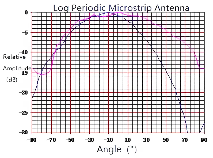 Microstrip Conformal Array Antenna-2