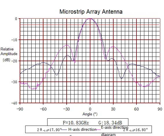 Microstrip Conformal Array Antenna-1
