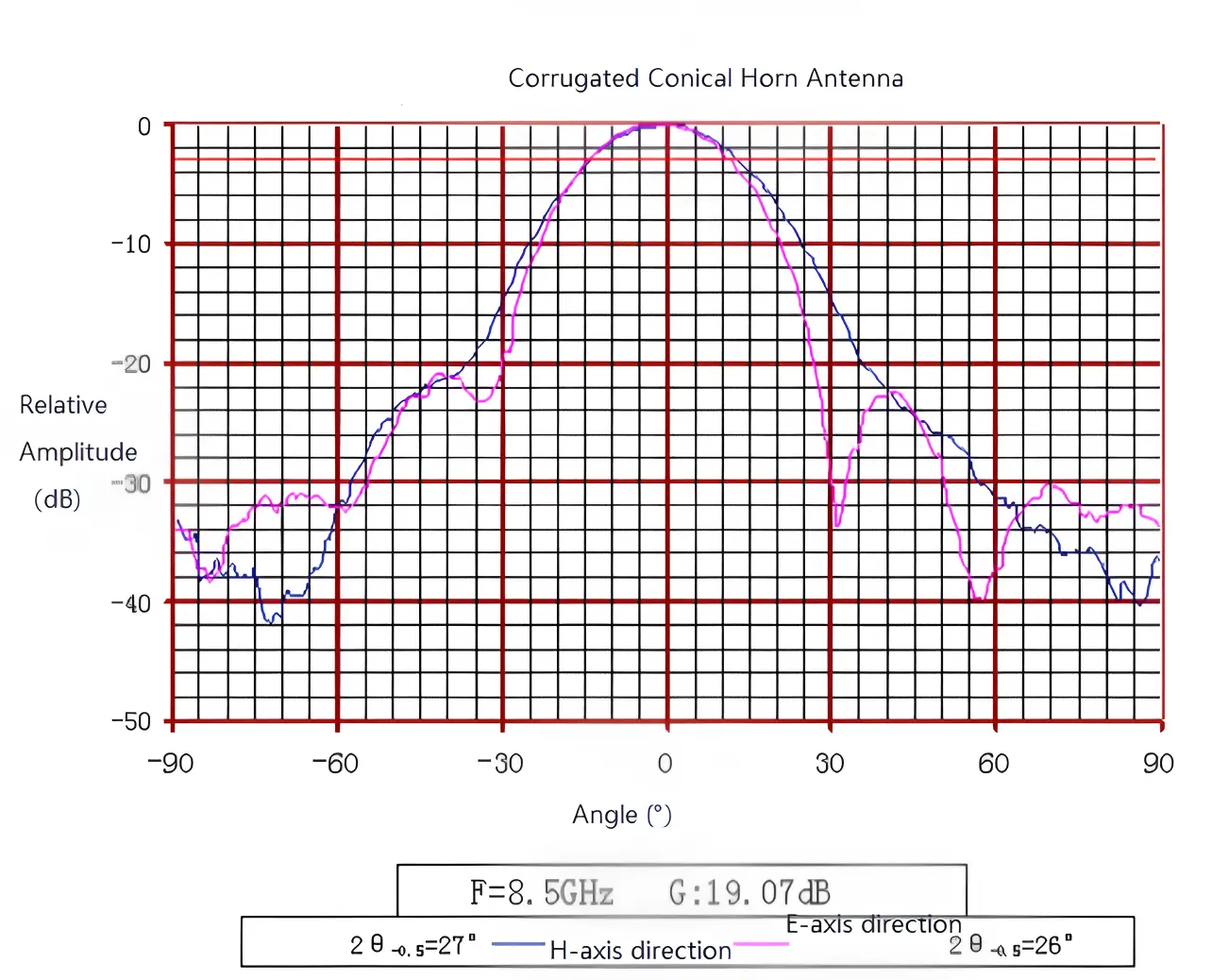 Corrugated Conical Horn Antenna-1 Corrugated Conical Horn Antenna-1