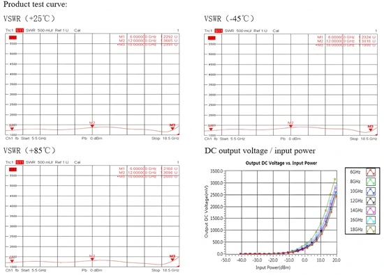 Active Detector-2 Active Detector-2