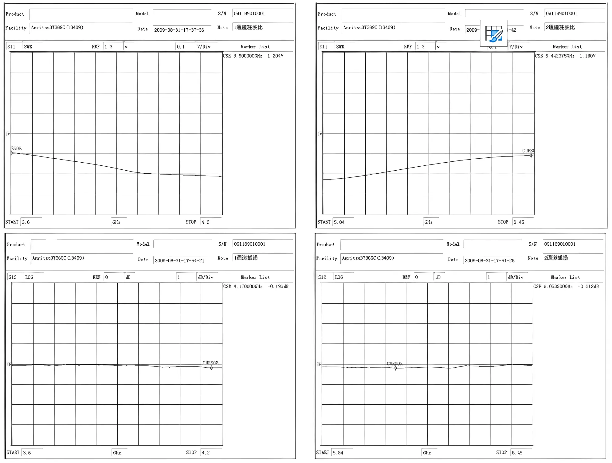 Dual channel Coaxial Rotary Joint UI Type-1 Dual channel Coaxial Rotary Joint UI Type-1