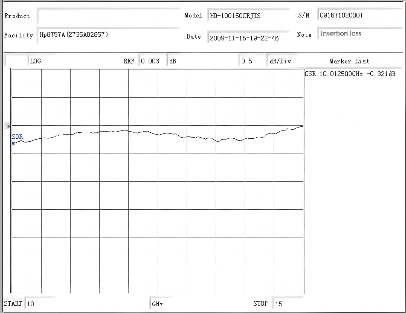 Single channel Coaxial Rotary Joint-2