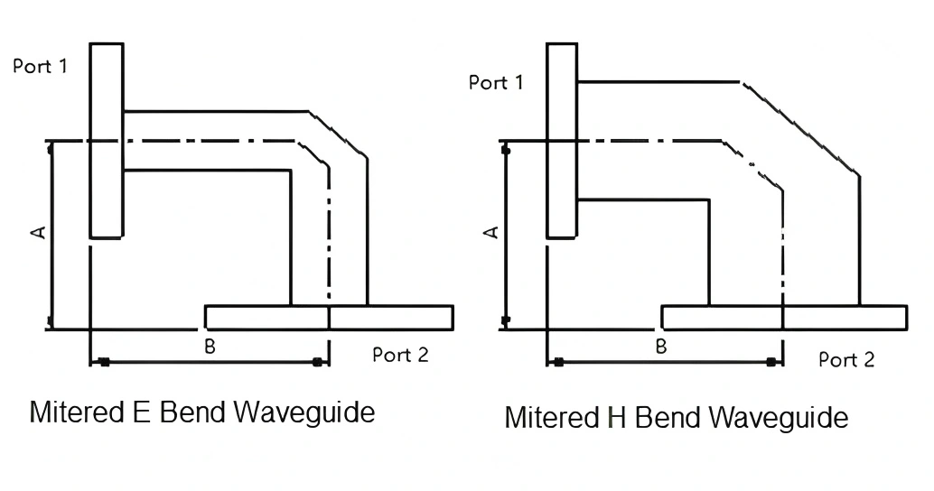 Mitered Bend Waveguide-1 Mitered Bend Waveguide-1