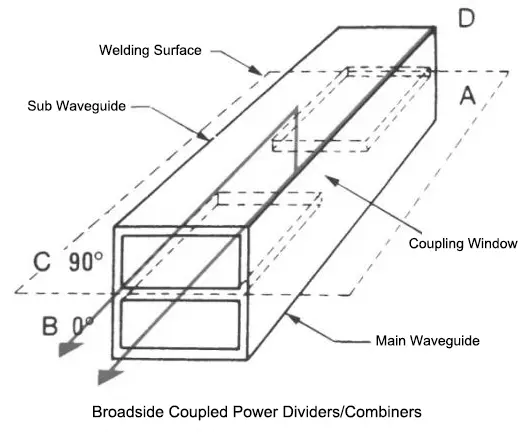 High Power RF Combiner-1