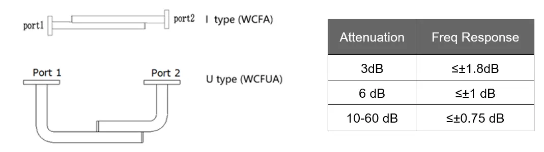 Coupled Fixed Waveguide Attenuator-1 Coupled Fixed Waveguide Attenuator-1