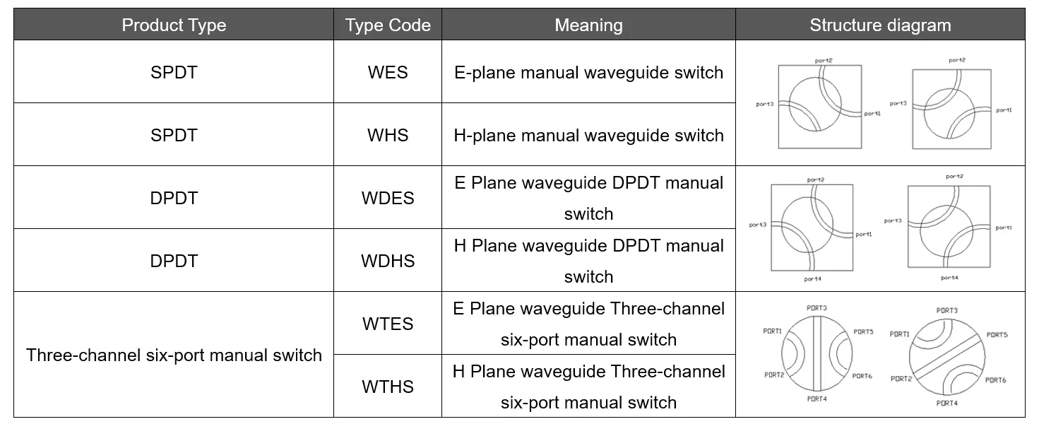 Manual Waveguide Switch-2 Manual Waveguide Switch-2